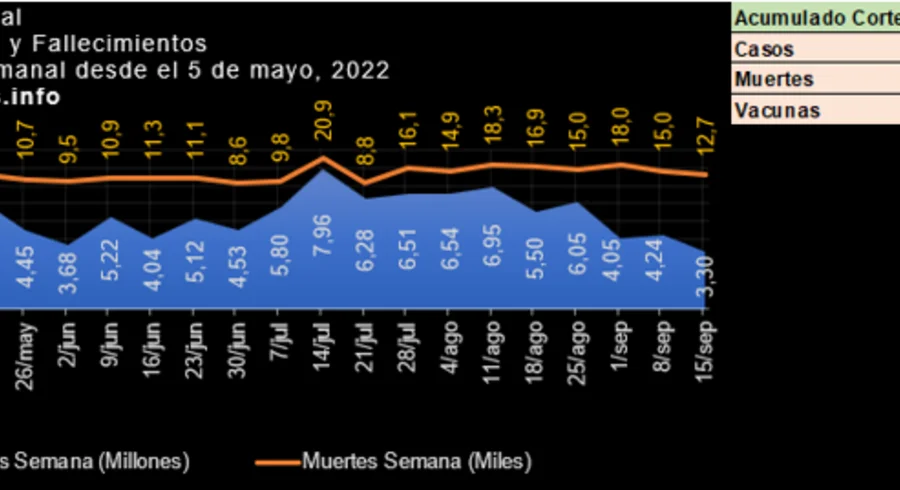 covid_grafica_1_septiembre_19_de_2022.png